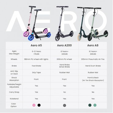 AERO MOBILITY Kick Scooter for Kids 6+, Teens & Adults | Light Up Wheels, Hand Brake, Rubber Deck Mat & Shock Absorption | Foldable & Height Adjustable